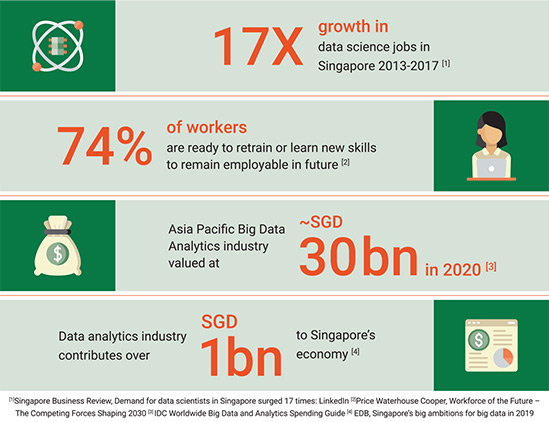 Image shows the growth in data science jobs in Singapore